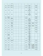 Preview for 12 page of BenQ 9H.LDMLA.TB Series Service Manual