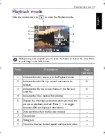 Preview for 47 page of BenQ AC100 Series User Manual