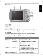 Preview for 13 page of BenQ AE10 0Series User Manual