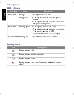 Preview for 12 page of BenQ AE220 Series User Manual