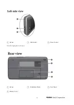 Preview for 12 page of BenQ Aries Lite Product Service Manual