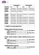 Preview for 14 page of BenQ Back contact 96 cells Series Installation Manual