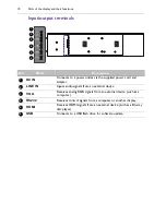 Preview for 14 page of BenQ BH281 User Manual