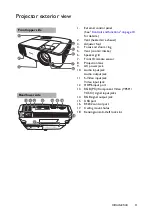 Preview for 9 page of BenQ BH3002 User Manual