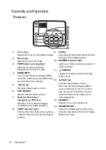 Предварительный просмотр 10 страницы BenQ BH3002 User Manual