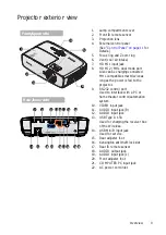 Предварительный просмотр 9 страницы BenQ BH3020 User Manual