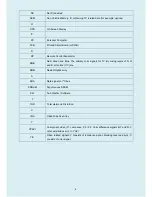 Preview for 4 page of BenQ BL2423PT Product Service Manual – Level Ii