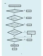 Preview for 84 page of BenQ BL2423PT Product Service Manual – Level Ii