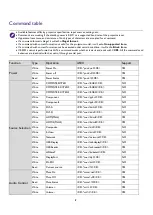 Preview for 8 page of BenQ CinePrime HT3550 Installation Manual