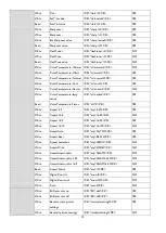 Preview for 10 page of BenQ CinePrime HT3550 Installation Manual