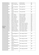 Preview for 11 page of BenQ CinePrime HT3550 Installation Manual