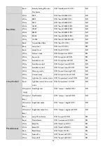 Preview for 12 page of BenQ CinePrime HT3550 Installation Manual