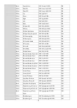 Preview for 13 page of BenQ CinePrime HT3550 Installation Manual