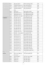 Preview for 14 page of BenQ CinePrime HT3550 Installation Manual