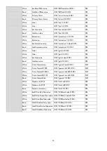 Preview for 16 page of BenQ CinePrime HT3550 Installation Manual