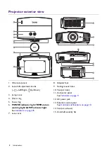 Предварительный просмотр 8 страницы BenQ CinePrime Series User Manual