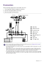 Предварительный просмотр 17 страницы BenQ CinePrime Series User Manual