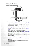 Preview for 16 page of BenQ Commuter CP120 (French) Manuel De L'Utilisateur