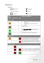 Preview for 47 page of BenQ COMMUTER CP120c User Manual