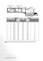 Предварительный просмотр 20 страницы BenQ Commuter Series User Manual