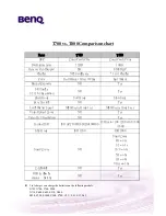 Preview for 3 page of BenQ DC T800 Specification Sheet