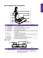 Предварительный просмотр 4 страницы BenQ DCP10 User Manual