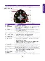 Preview for 6 page of BenQ DCP10 User Manual