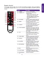 Preview for 7 page of BenQ DCP10 User Manual