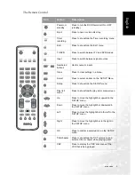 Предварительный просмотр 11 страницы BenQ DE320 User Manual