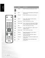 Preview for 12 page of BenQ DE320 User Manual