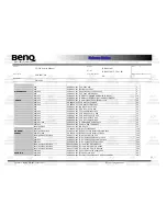 Предварительный просмотр 31 страницы BenQ DHA300 Disassembly Instructions Manual