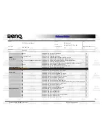 Предварительный просмотр 32 страницы BenQ DHA300 Disassembly Instructions Manual