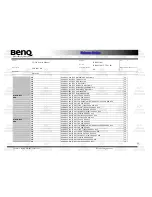 Предварительный просмотр 33 страницы BenQ DHA300 Disassembly Instructions Manual