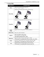 Preview for 20 page of BenQ DS660 - Professional SVGA DLP Projector User Manual