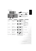 Preview for 35 page of BenQ DV2050 User Manual