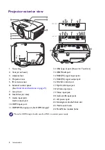 Preview for 8 page of BenQ DX808ST User Manual