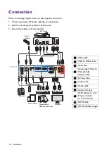 Preview for 16 page of BenQ DX808ST User Manual