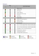 Preview for 41 page of BenQ DX808ST User Manual