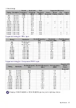 Preview for 47 page of BenQ DX808ST User Manual