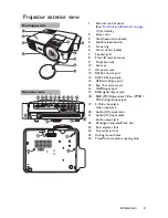 Предварительный просмотр 9 страницы BenQ DX818ST User Manual