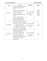 Preview for 25 page of BenQ E2400HD - 24" LCD Monitor Service Manual