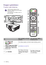 Предварительный просмотр 10 страницы BenQ EH600 Manual