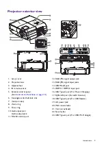 Preview for 9 page of BenQ EH620 User Manual