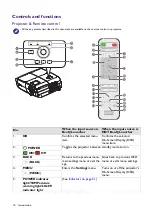 Preview for 10 page of BenQ EH620 User Manual