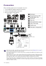 Preview for 18 page of BenQ EH620 User Manual