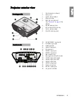 Предварительный просмотр 9 страницы BenQ EP5920 User Manual