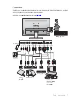 Preview for 7 page of BenQ EW2430V User Manual