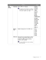 Preview for 37 page of BenQ EW2750ZC User Manual