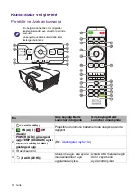 Preview for 10 page of BenQ EW800ST Manual