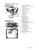 Предварительный просмотр 9 страницы BenQ EX7775ST User Manual